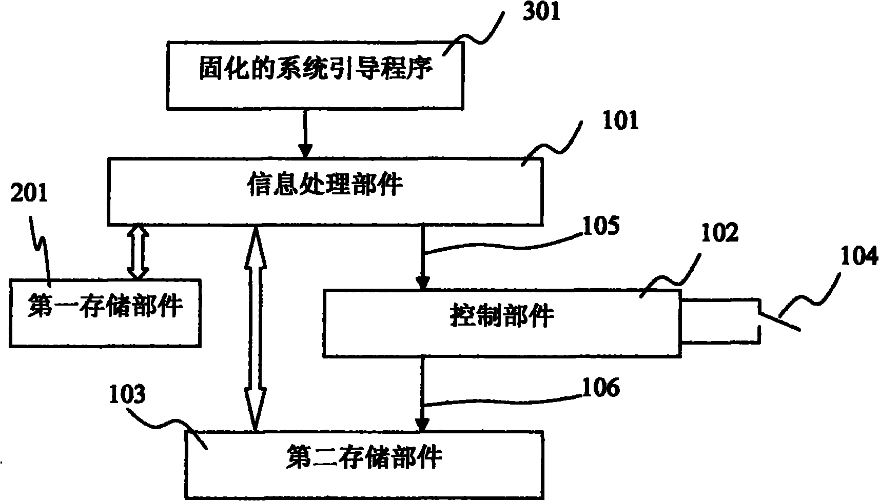 Software running method of high-safety information system