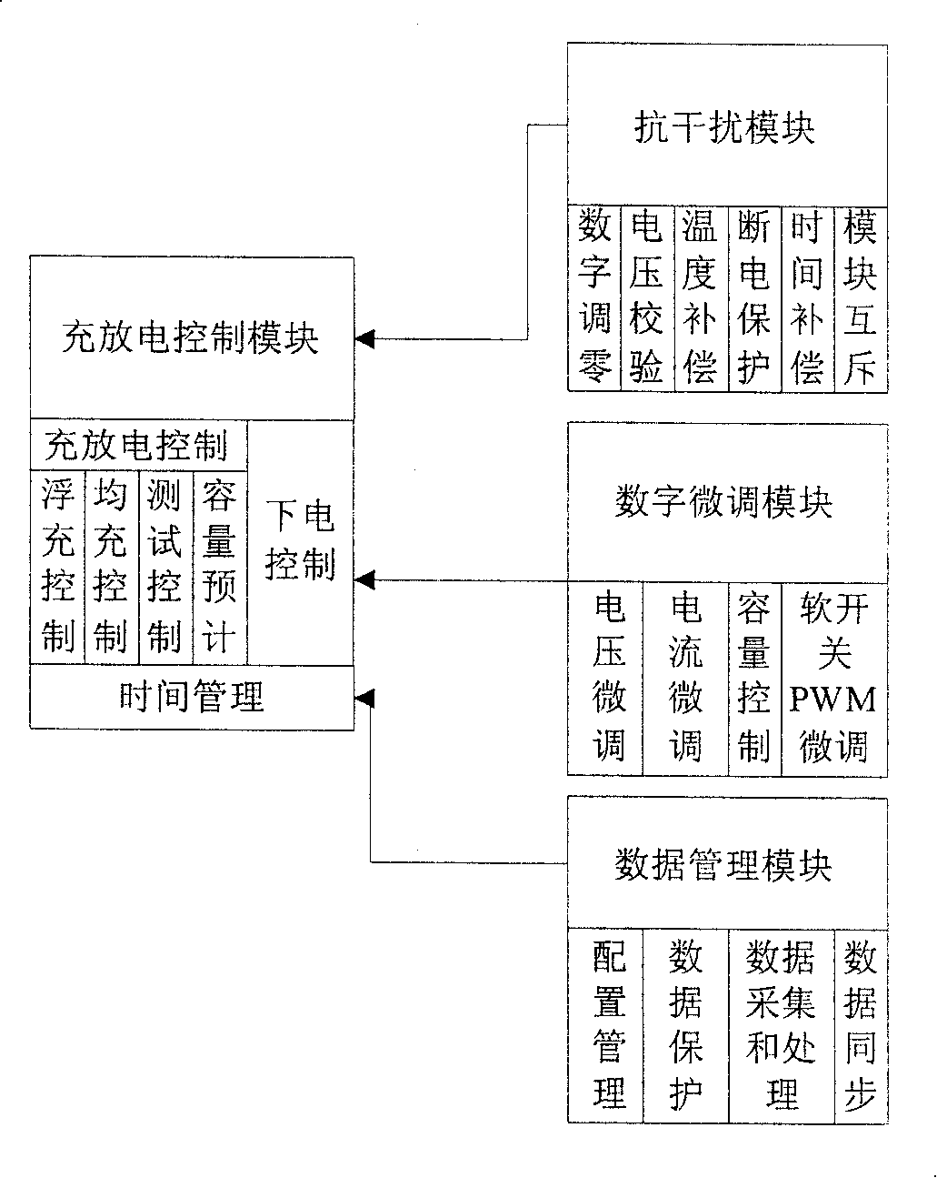 Microcontroller based mobile communication power source management control system