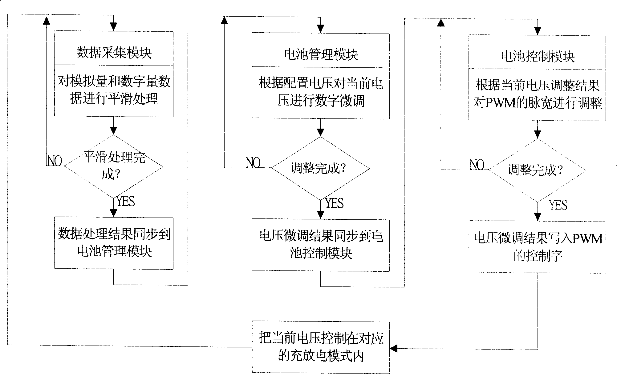 Microcontroller based mobile communication power source management control system