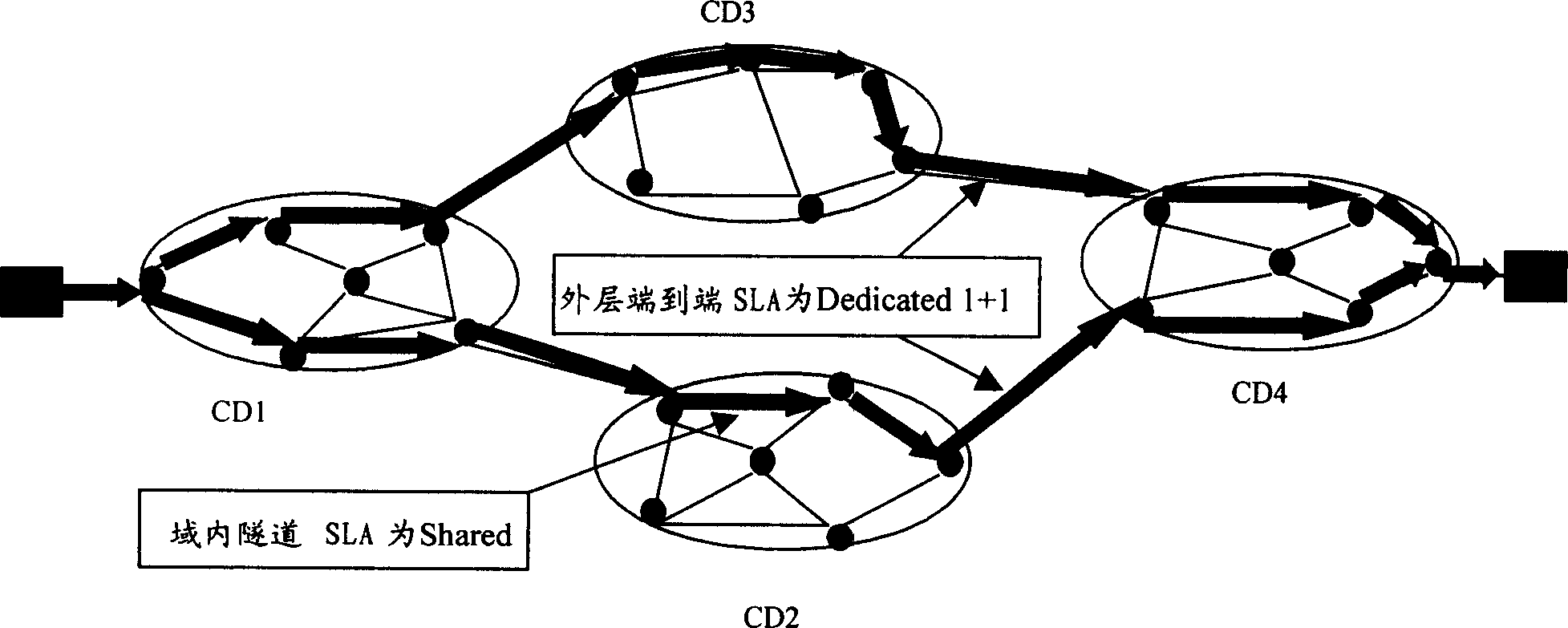 Method for confirming mapping relation between cross-domain service domain interior domains