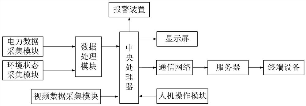 Power monitoring system and method