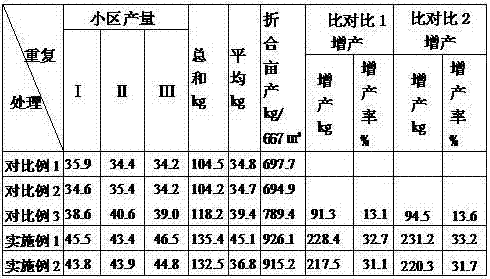 Method for preparing special fertilizer containing sulfur element for efficiently controlled release garlic