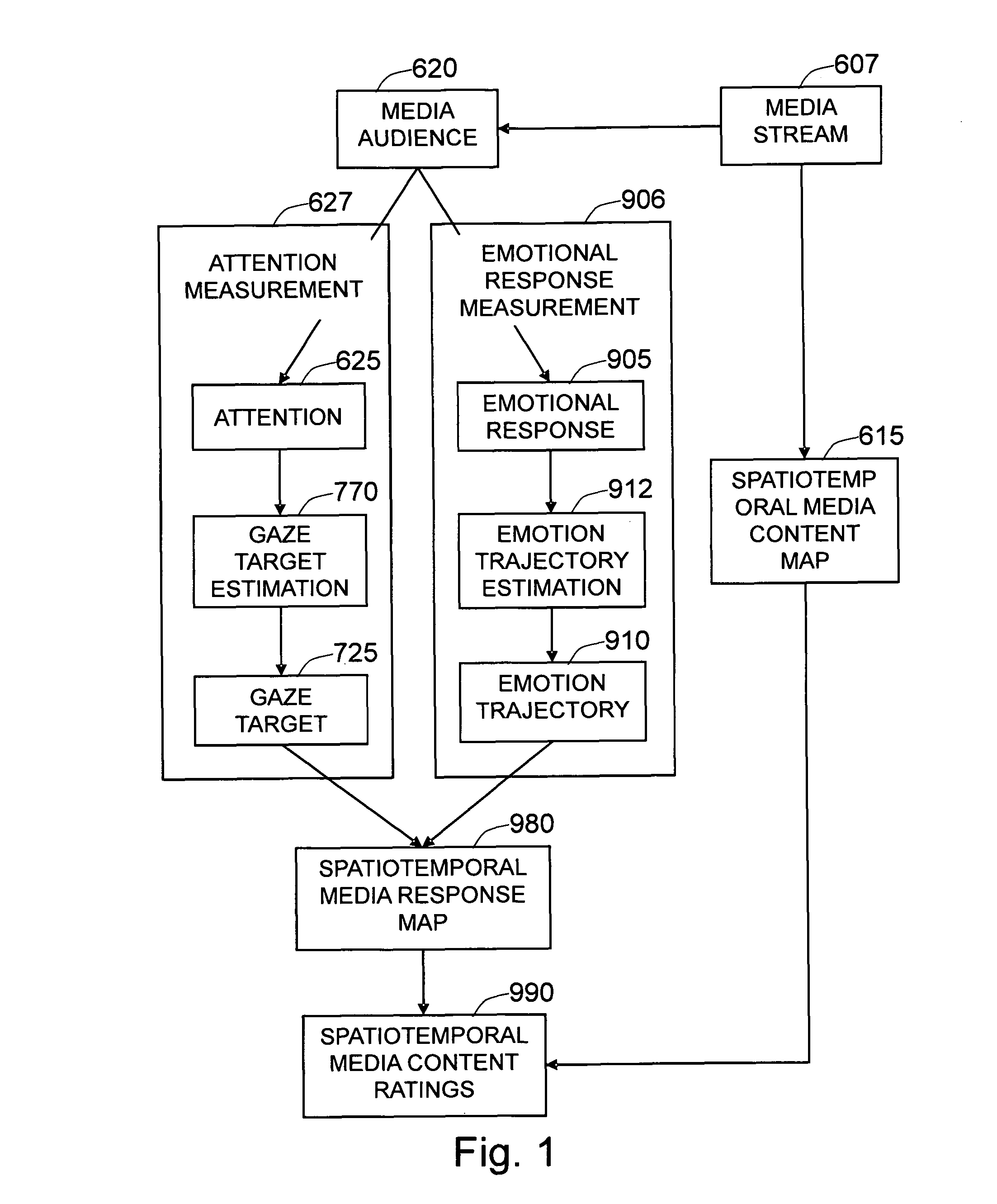 Method and system for measuring emotional and attentional response to dynamic digital media content