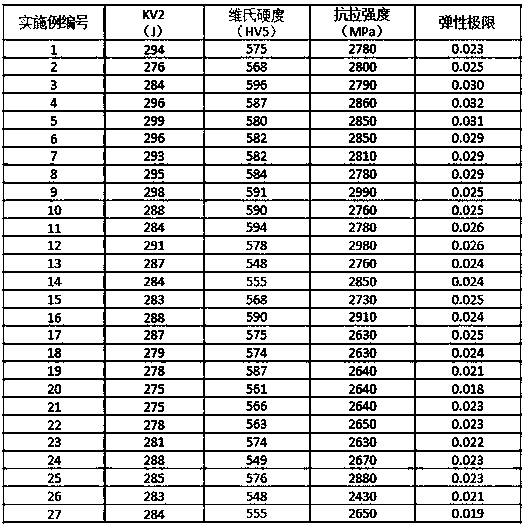 Low-brittleness zirconium-based amorphous alloy and preparation method thereof