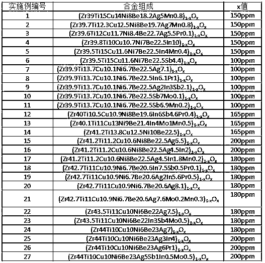 Low-brittleness zirconium-based amorphous alloy and preparation method thereof