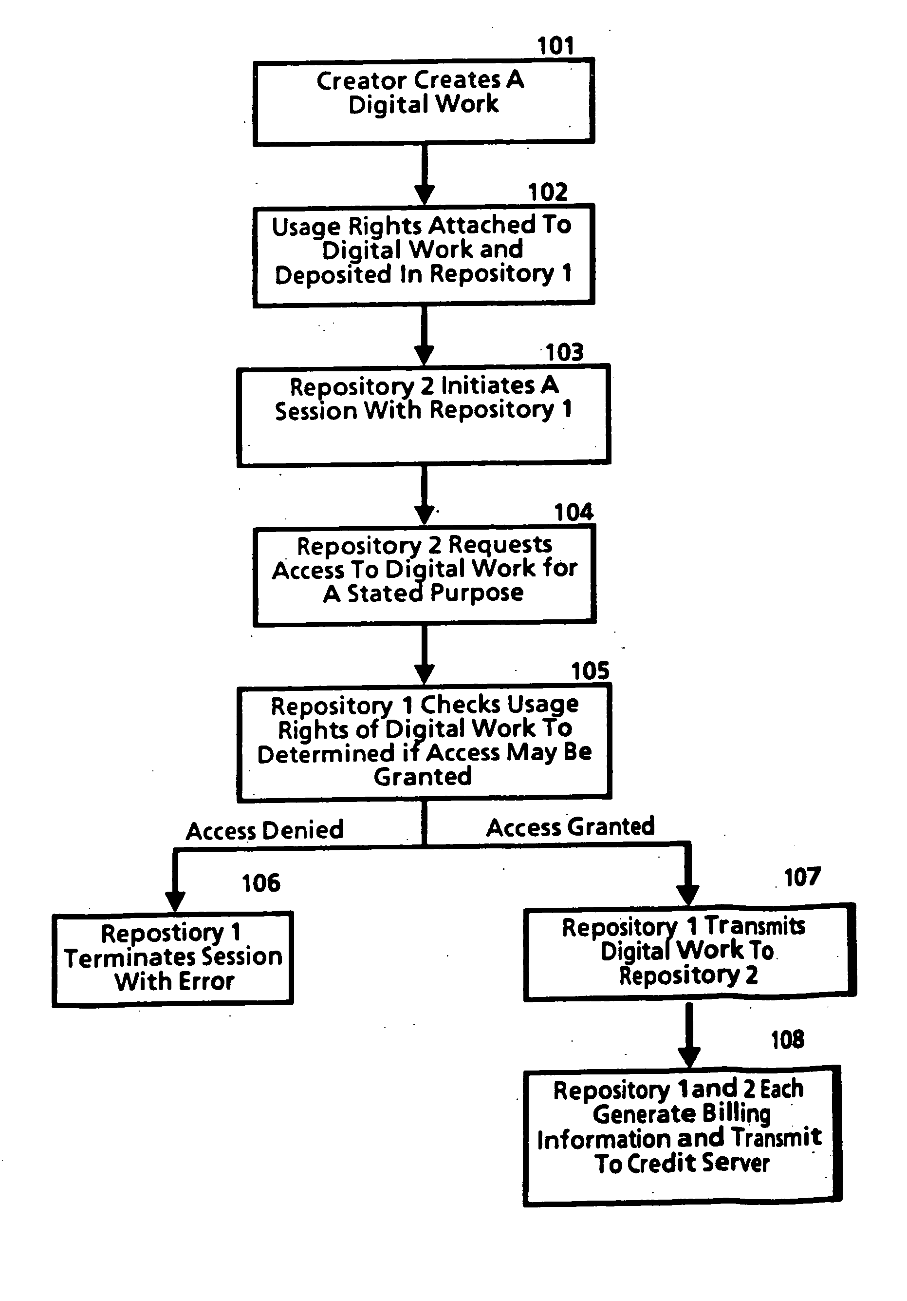 System for controlling the distribution and use digital works using digital tickets