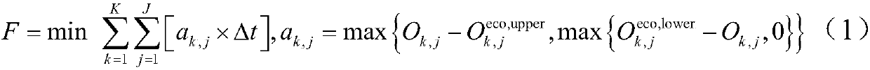 An intelligent optimization method and system for reservoir ecological operation of cascade hydropower stations