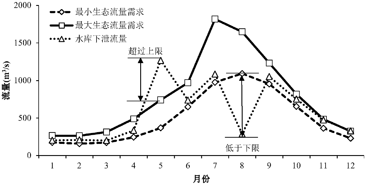 An intelligent optimization method and system for reservoir ecological operation of cascade hydropower stations