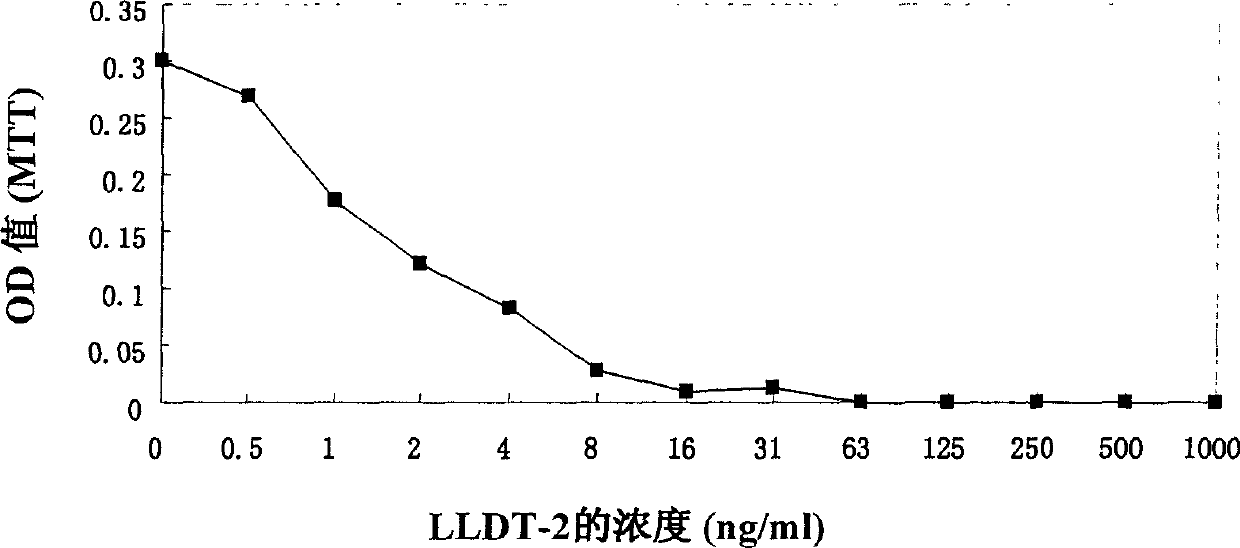 Triptolide alcohol derivative and its use