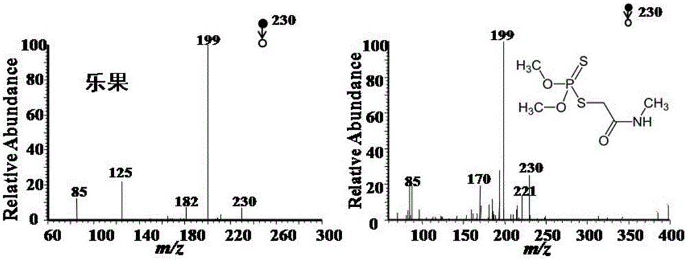 Method for directly detecting five chemical pollutants in propolis through extractive electrospray ionization mass spectrum