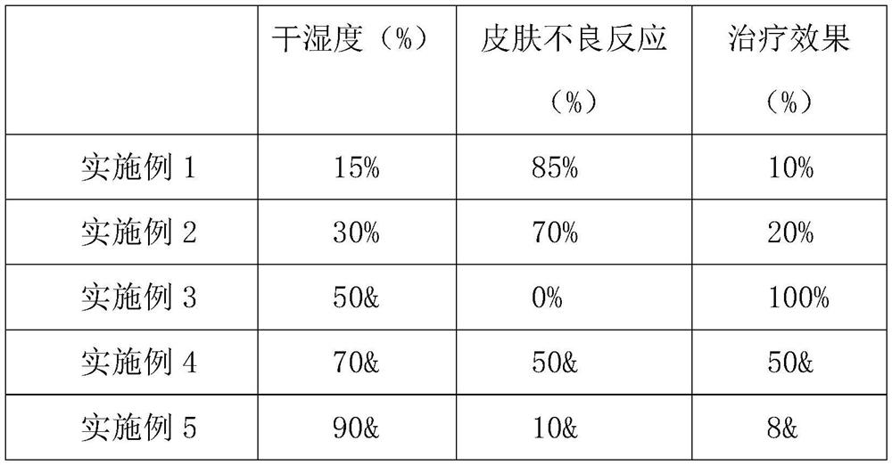 Preparation method of tinea eliminating preparation