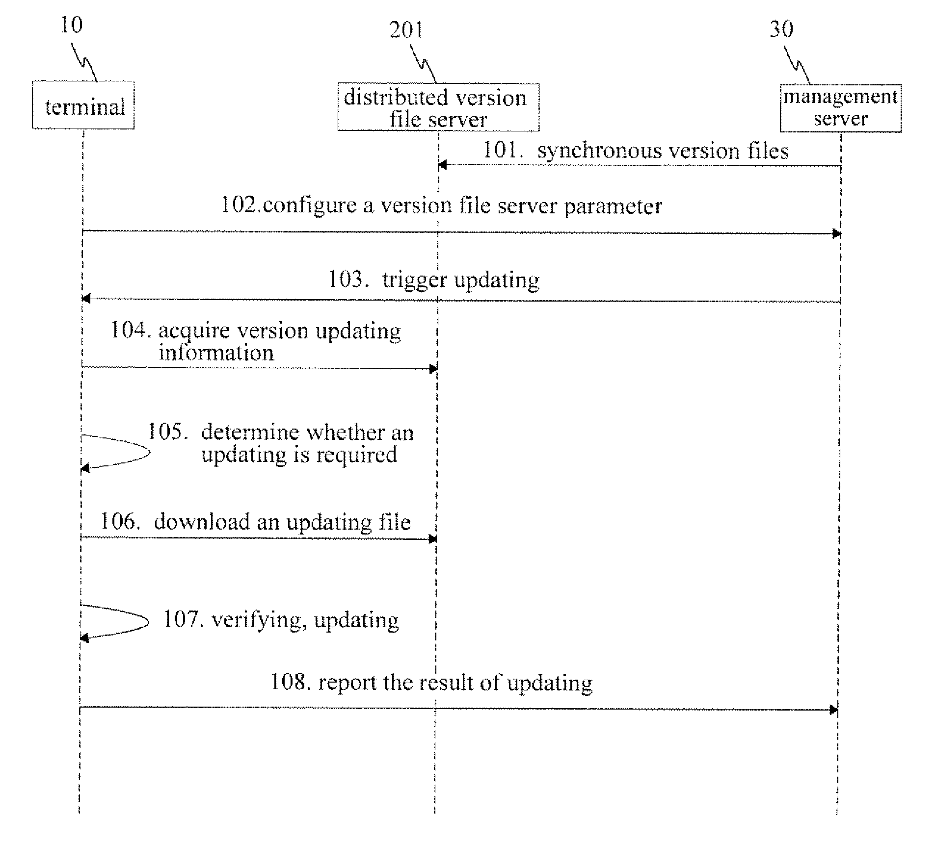 Implementation method for updating the terminals in batches