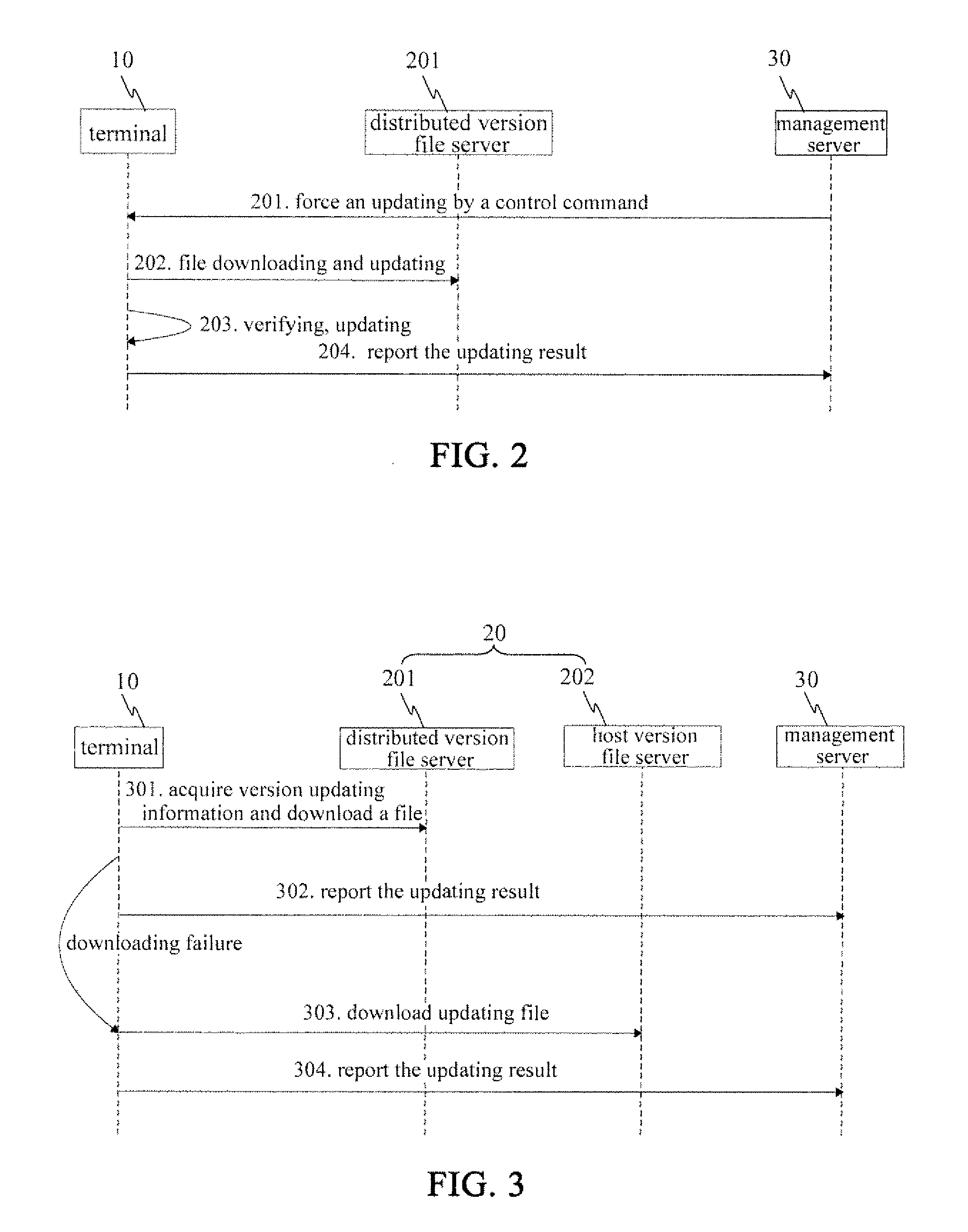 Implementation method for updating the terminals in batches