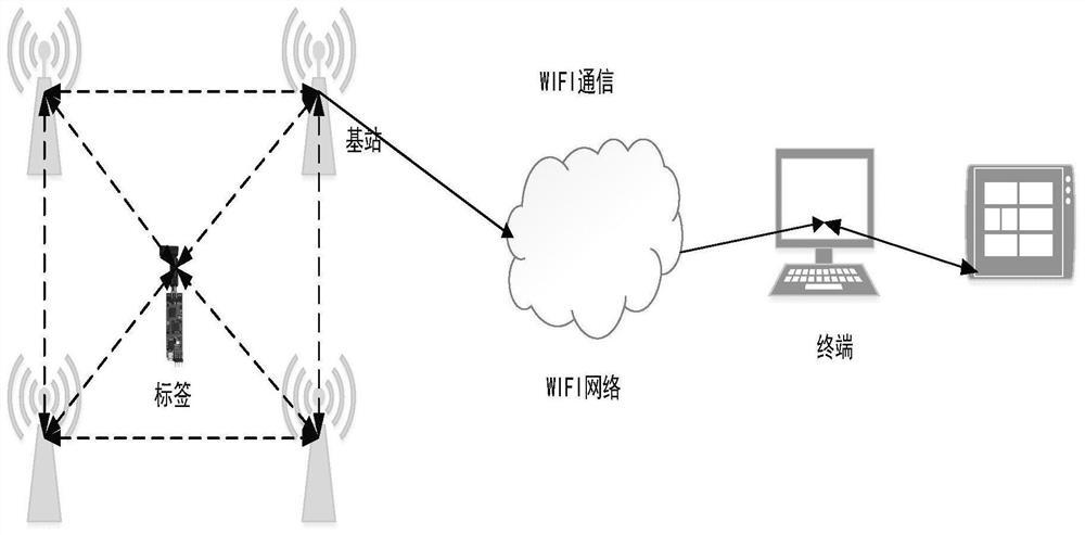 UWB/INS fusion positioning method based on dynamic robust volume Kalman