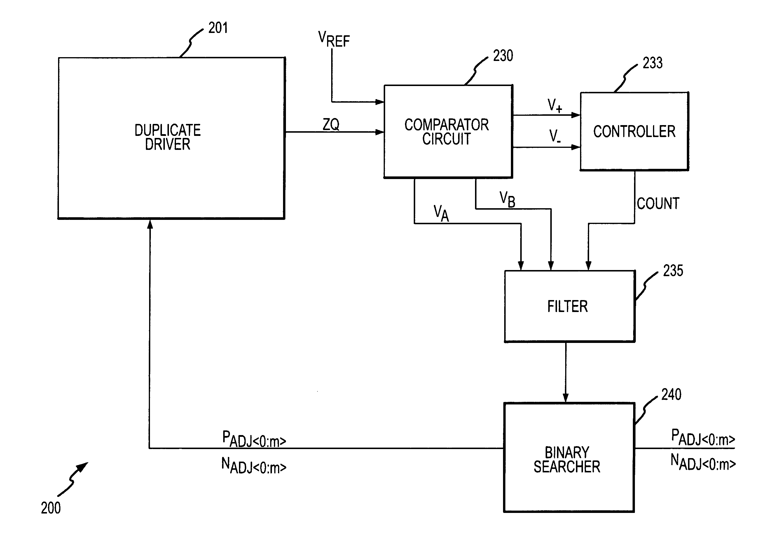 Digital calibration circuits, devices and systems including same, and methods of operation