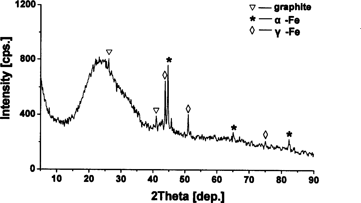 Method for preparing carbon coated nano metal material using biological material-starch as substrate