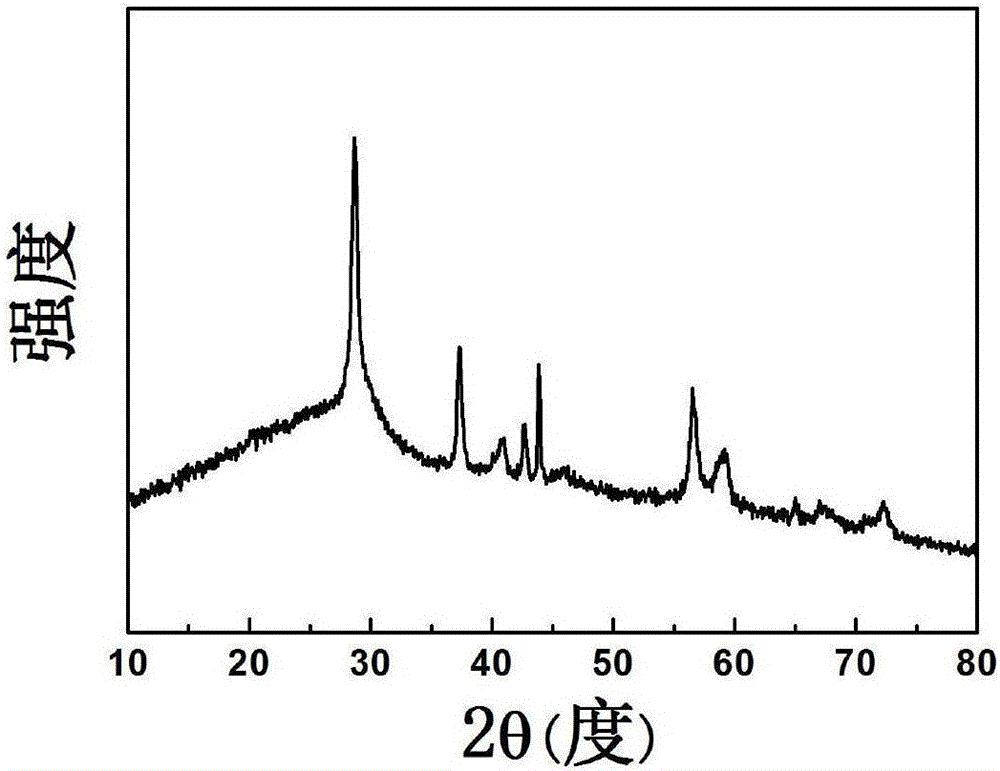 Rodlike manganese dioxide/polyaniline composite material as well as preparation method and application of rodlike manganese dioxide