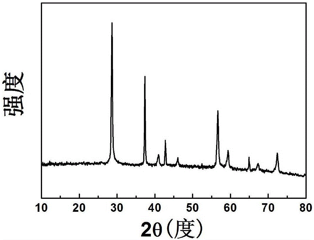 Rodlike manganese dioxide/polyaniline composite material as well as preparation method and application of rodlike manganese dioxide