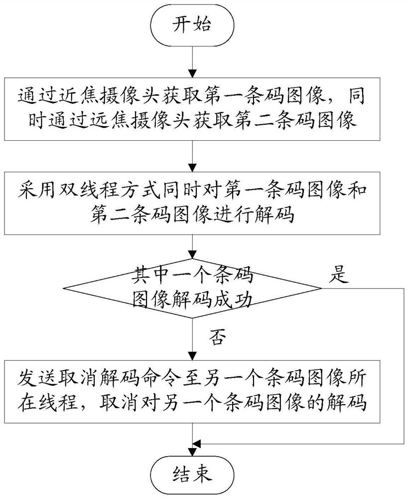 Dual-camera scanning gun and scanning method thereof