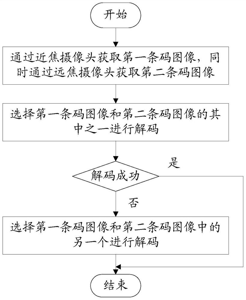 Dual-camera scanning gun and scanning method thereof