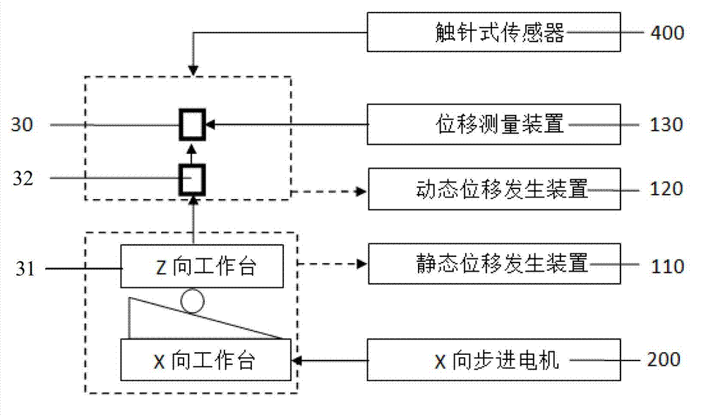 Device for calibrating static and dynamic characteristics of contact probe type contourgraph sensor