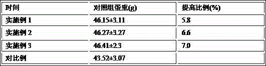 Formula and production method of feed for improving egg-laying ratio of green-shell egg hens