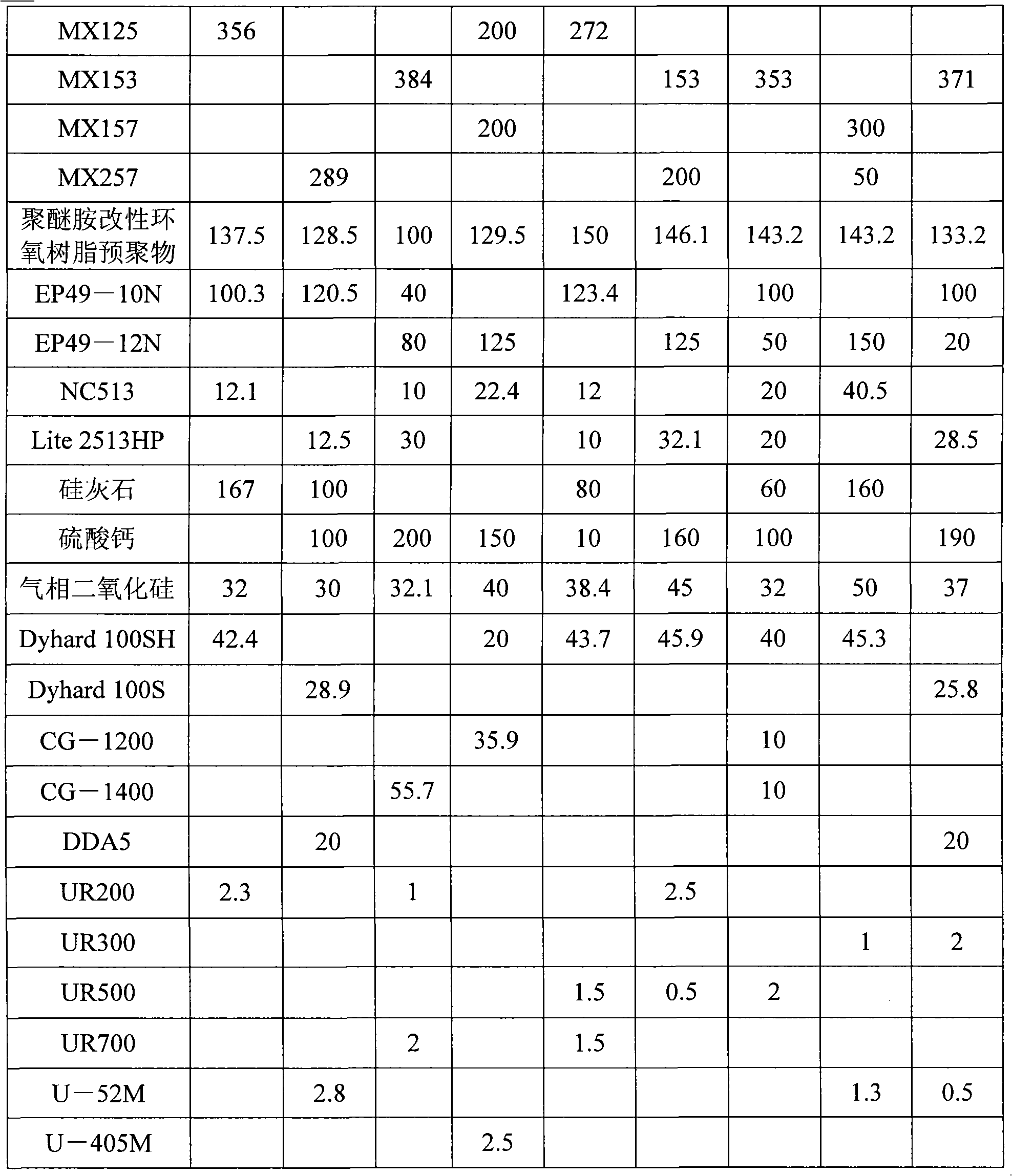 Adhesive composition with single-component epoxy structure