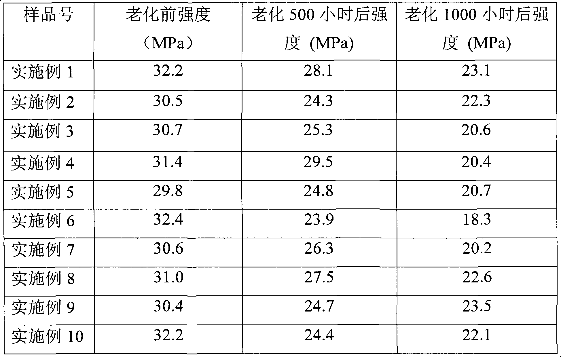 Adhesive composition with single-component epoxy structure