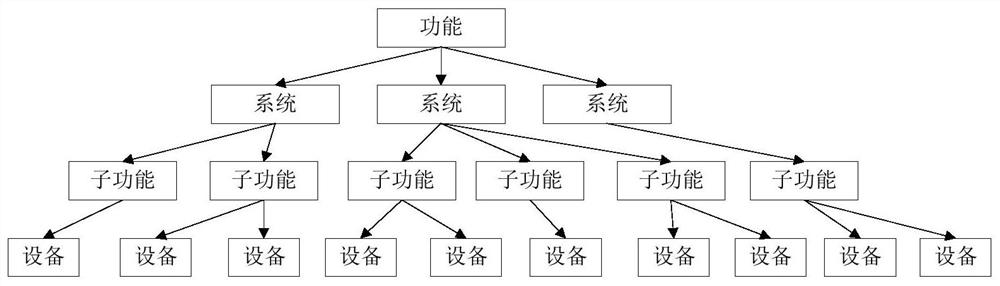 A security impact analysis method for industrial control network based on functional analysis