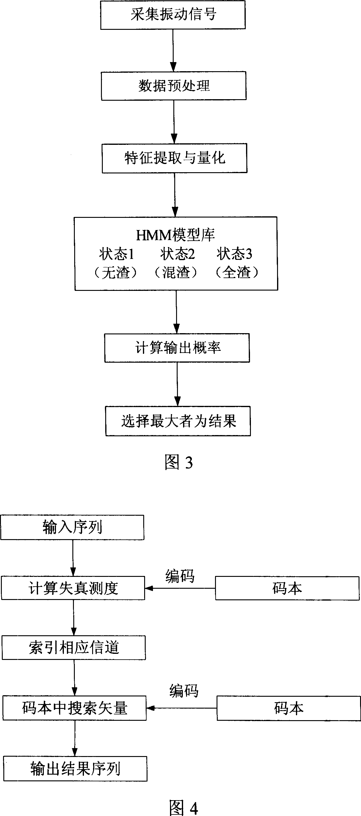 Automatic controlling method and system of detecting discharge slag from ladle