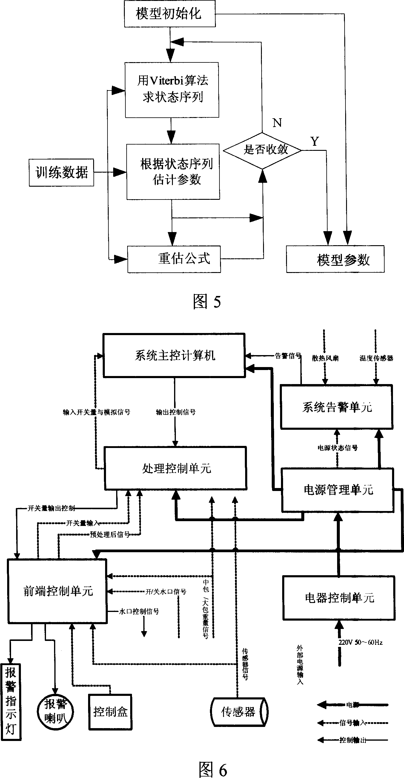 Automatic controlling method and system of detecting discharge slag from ladle