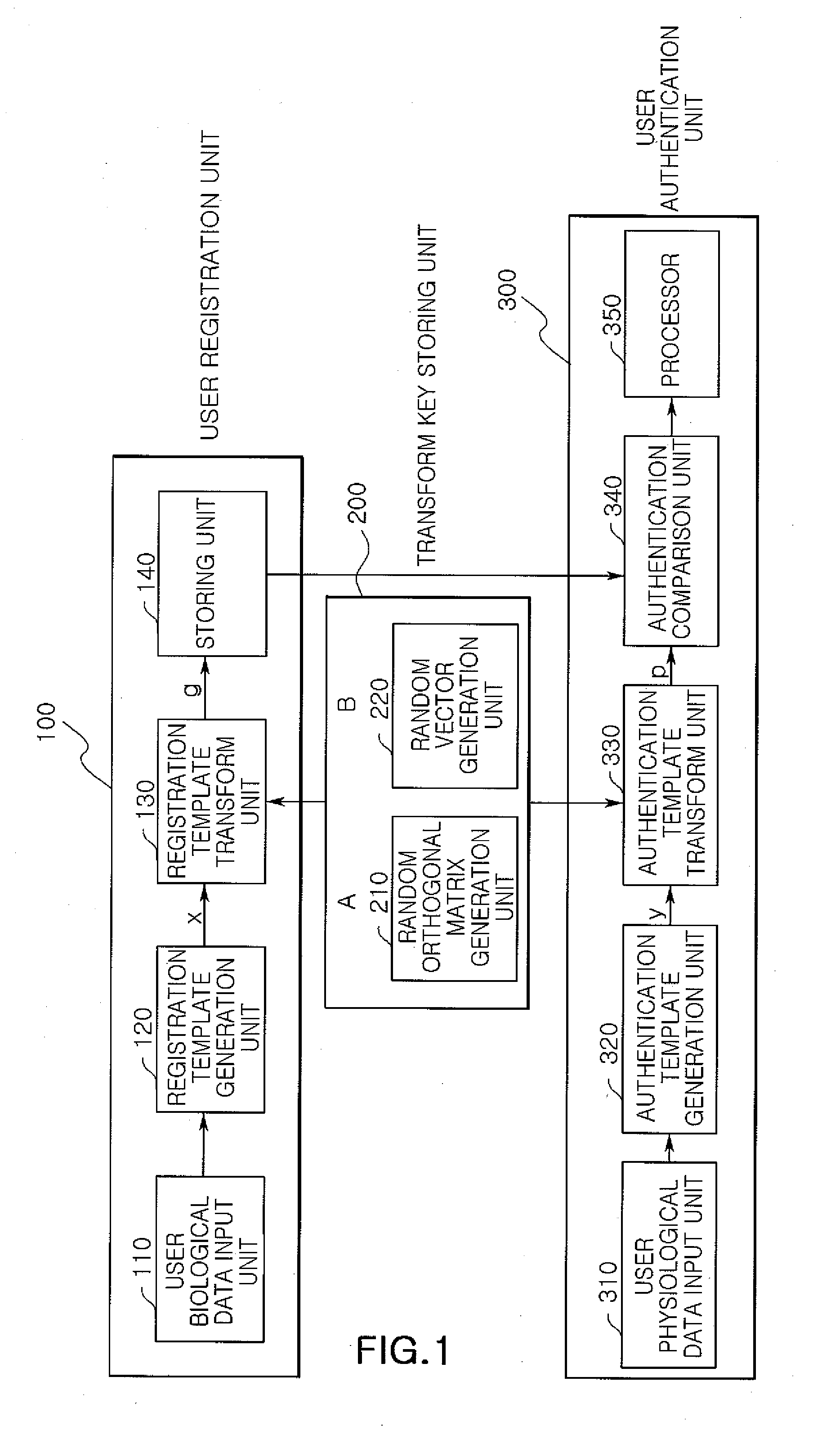 Method and apparatus for biometrics