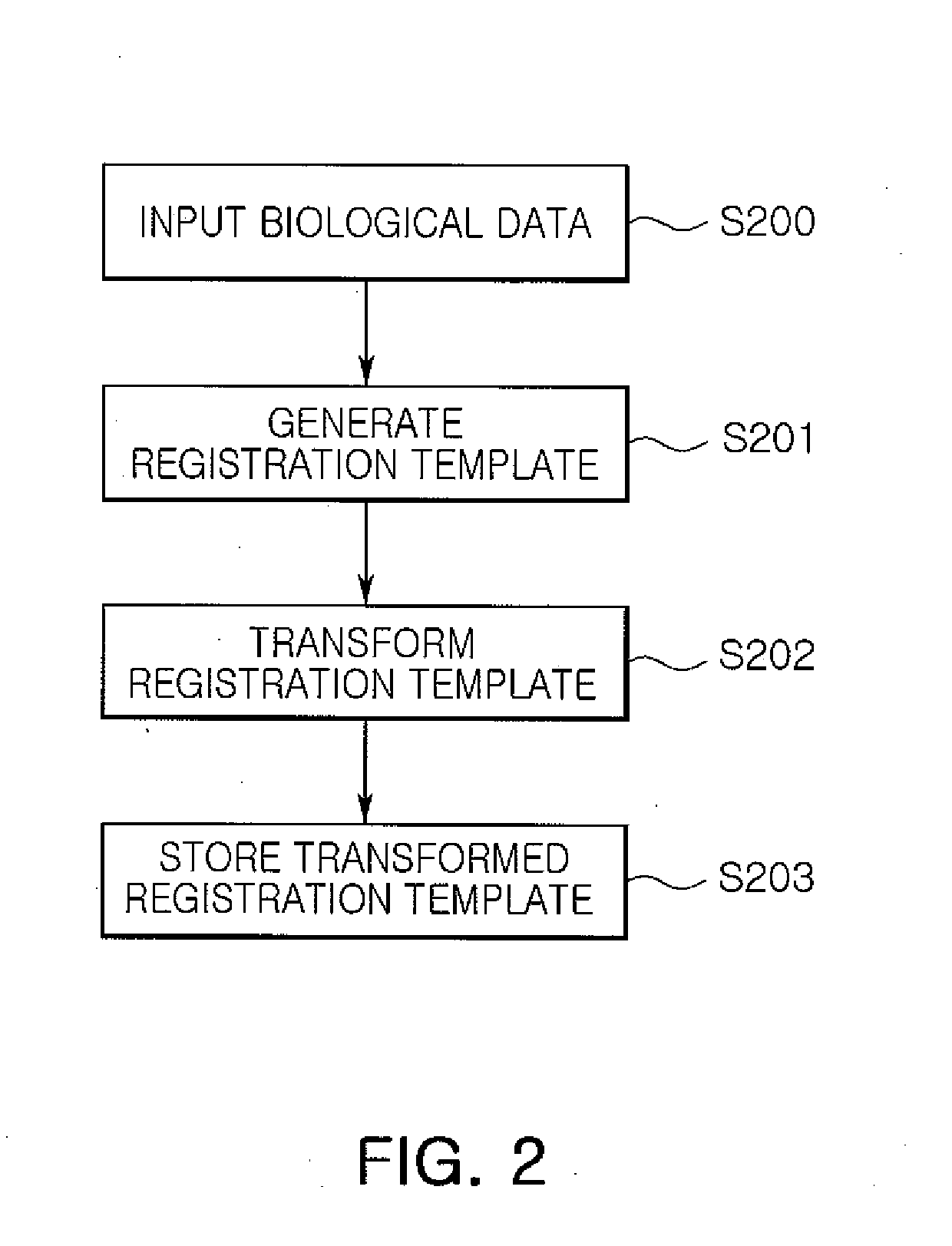 Method and apparatus for biometrics