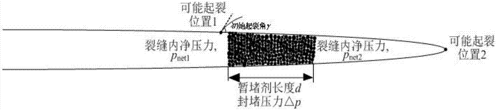 Method for judging temporary plugging and fracture initiation in repeated fracturing well crack