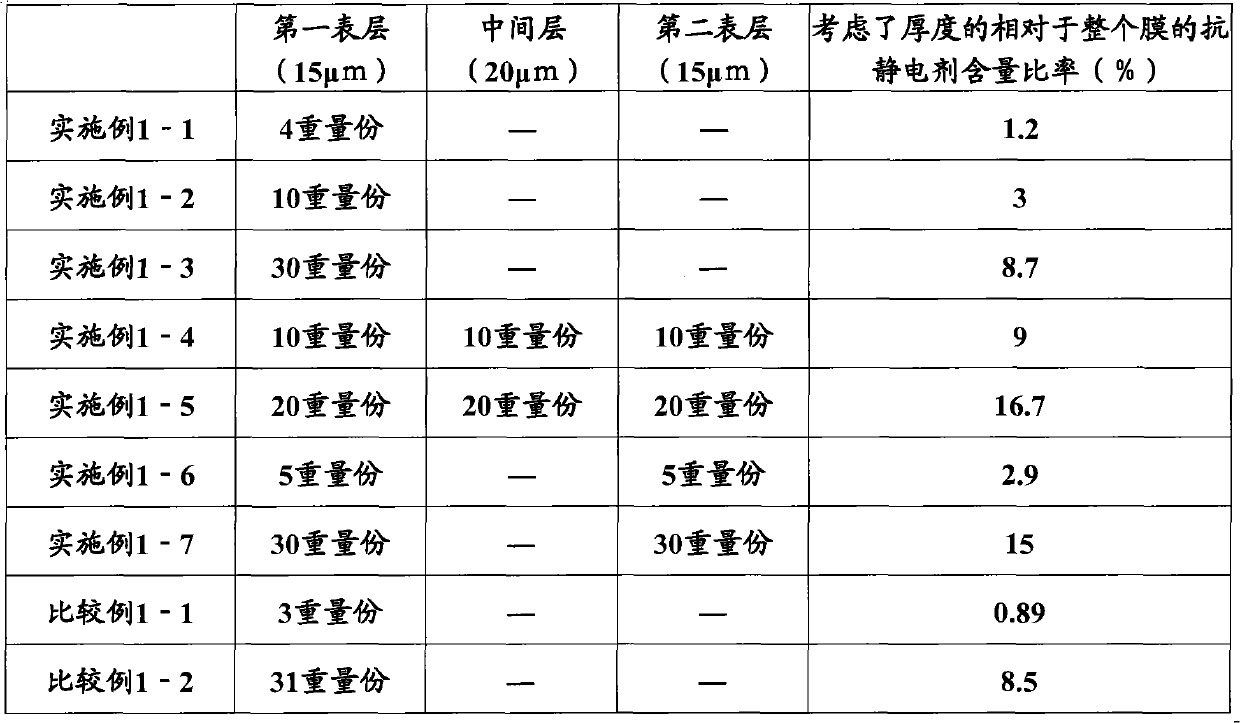 Protective film and manufacturing method for same