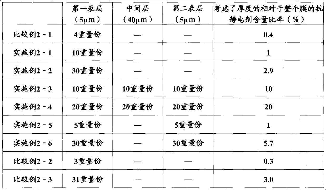 Protective film and manufacturing method for same