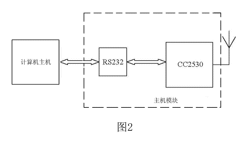 Data glove used for digital sand table explanation and manufacturing method thereof