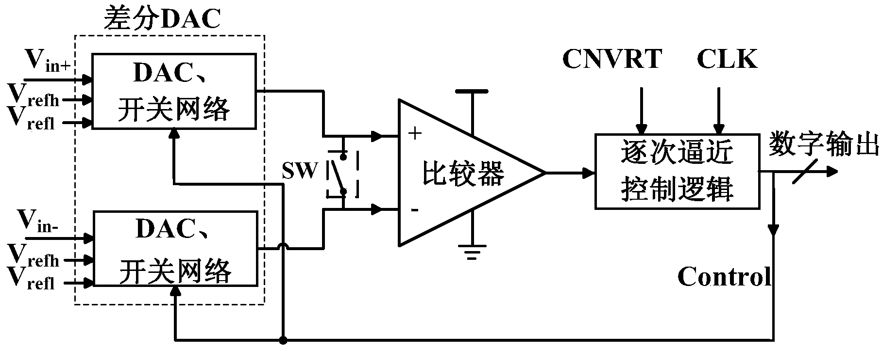 Improved 10-bit differential capacitance segmented coupling type DAC