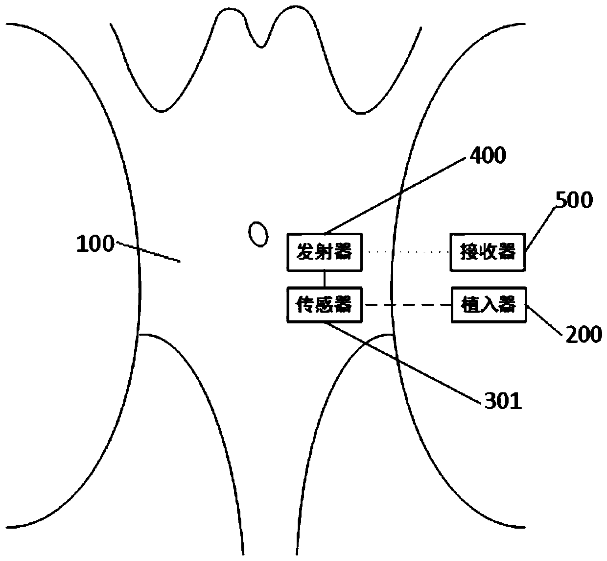 Receptor physiological parameter measuring system