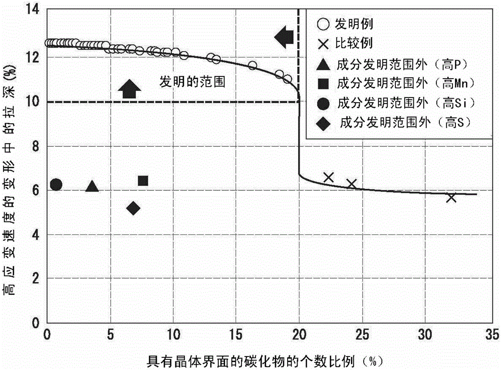 Medium-/high-carbon steel sheet and method for manufacturing same