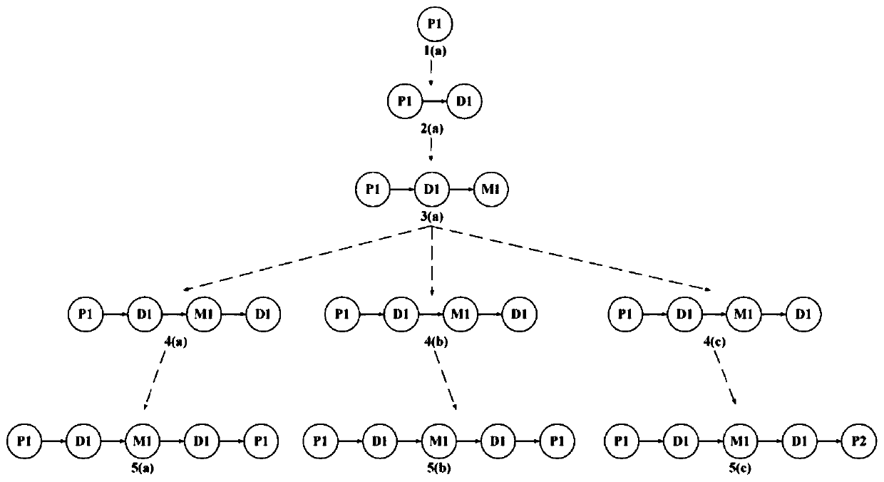 Patient similarity analysis method and system based on improved heterogeneous information network