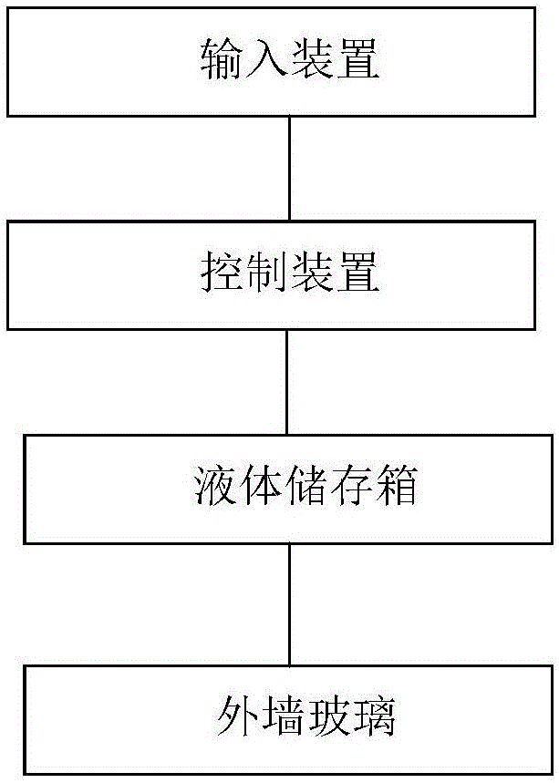 Equipment and method for automatically cleaning external wall glass