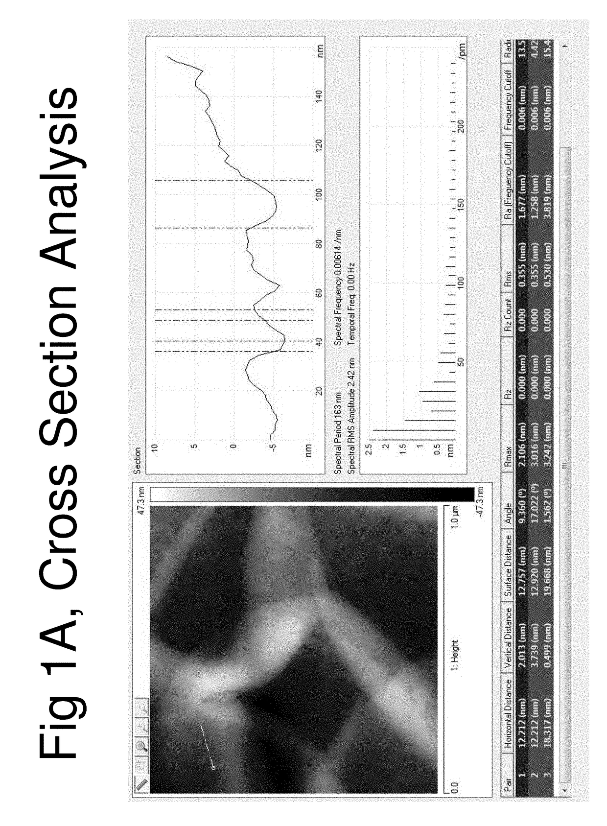 Making of Organic Nanobiomimetic Memristor and Memcapacitors and its Applications in Dual Sensing of a Biomarker in Neurodegenerative Diseases Thereto