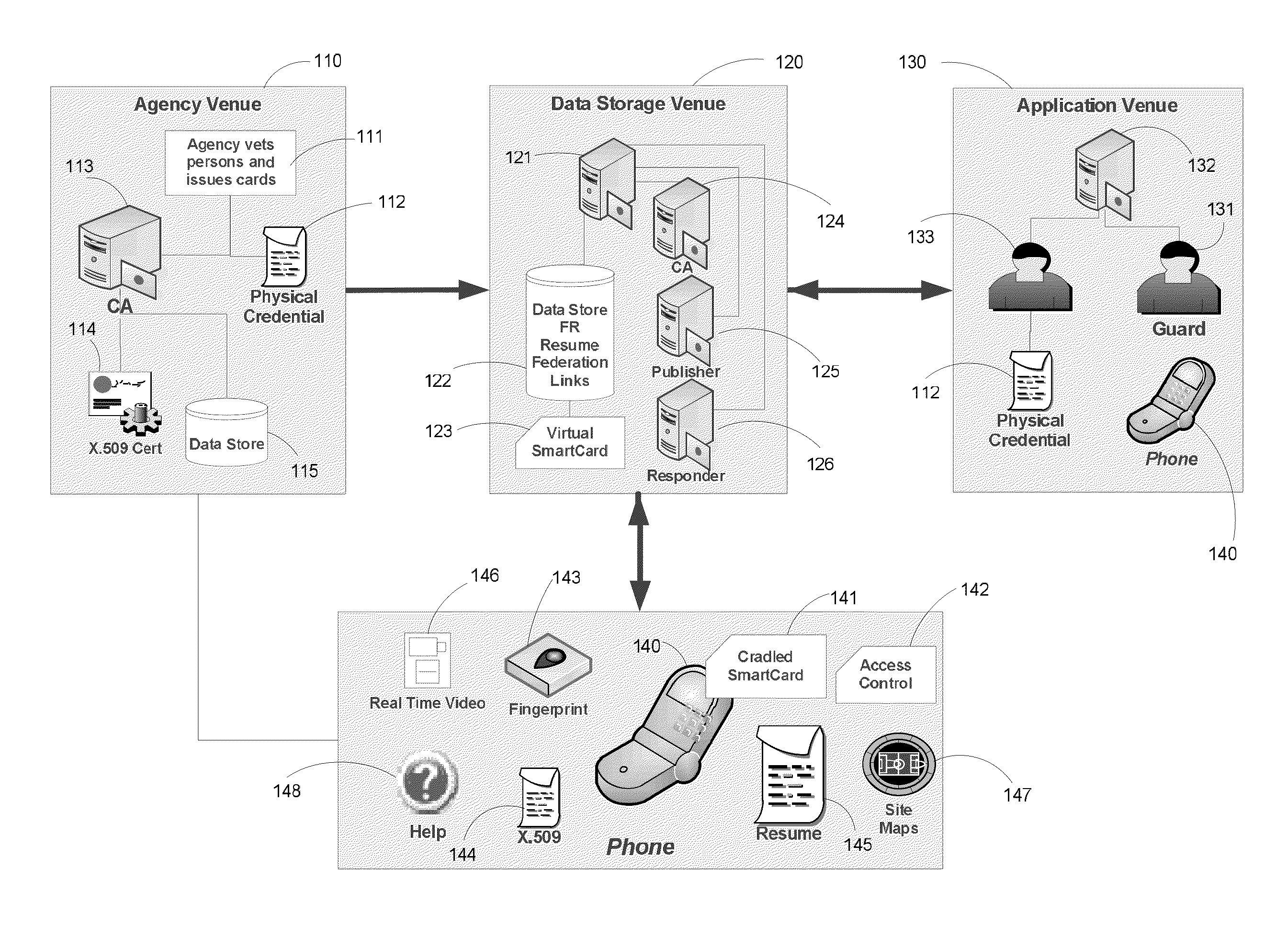 Apparatus and Methods for Providing Scalable, Dynamic, Individualized Credential Services Using Mobile Telephones