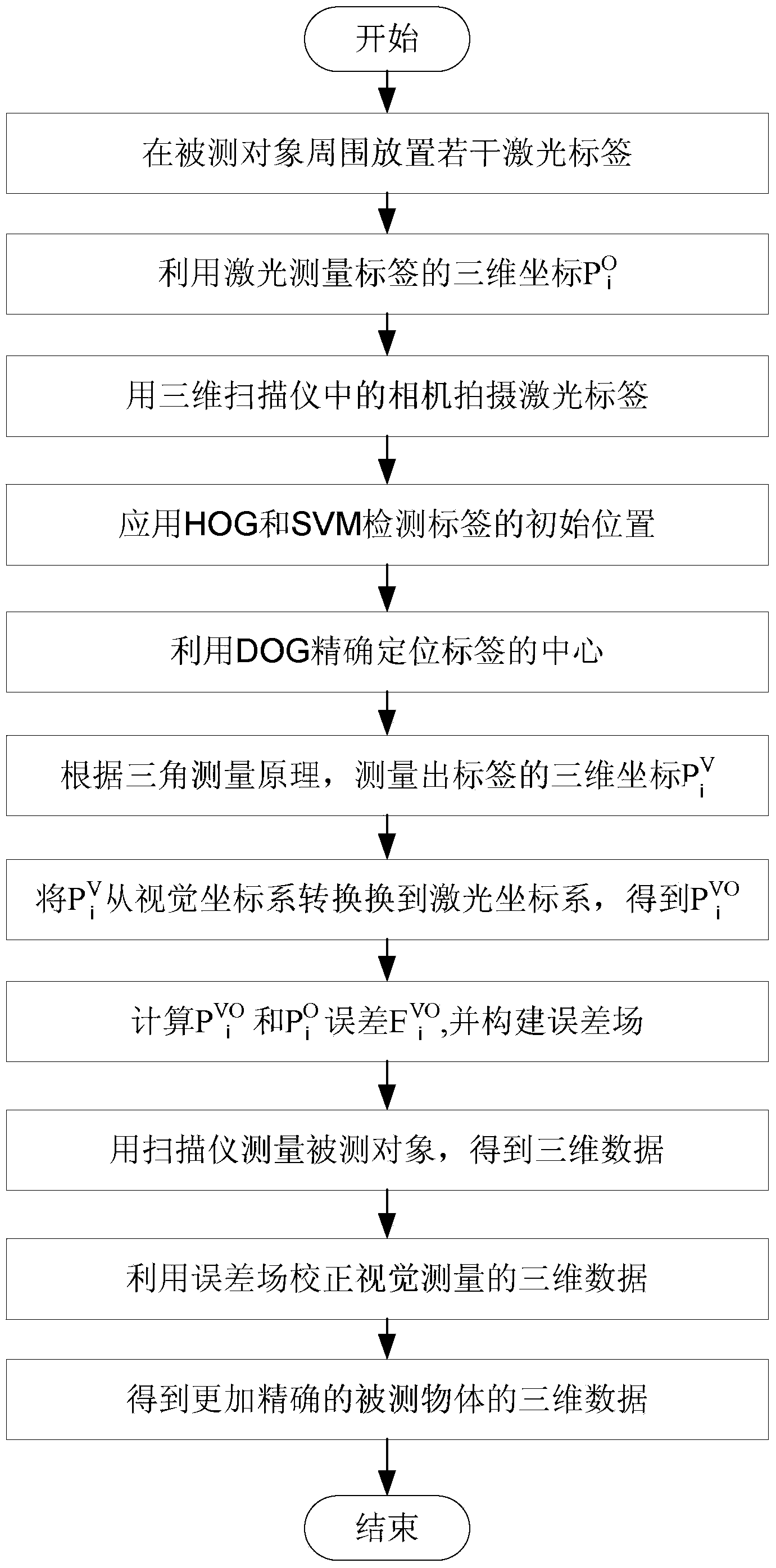 Three-dimensional measurement system and three-dimensional measurement method for steel plate with lasers and vision combined