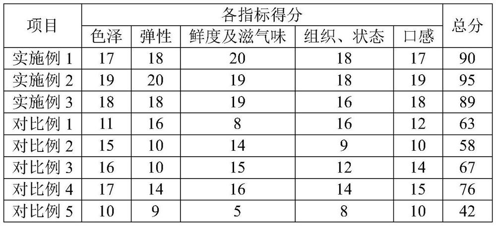 A kind of fish cake processing method using tuna fish meat as raw material