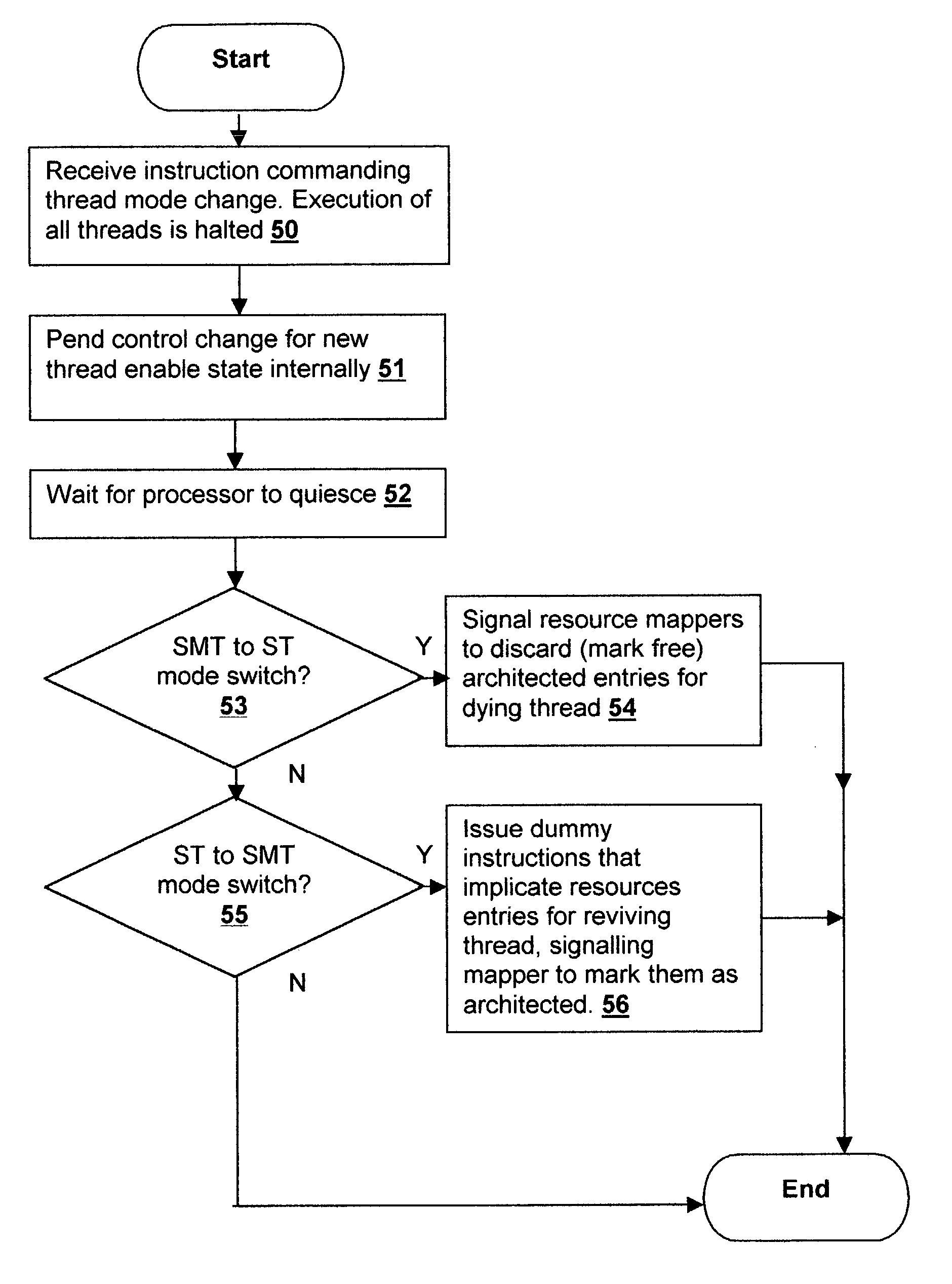 Method and logical apparatus for rename register reallocation in a simultaneous multi-threaded (SMT) processor