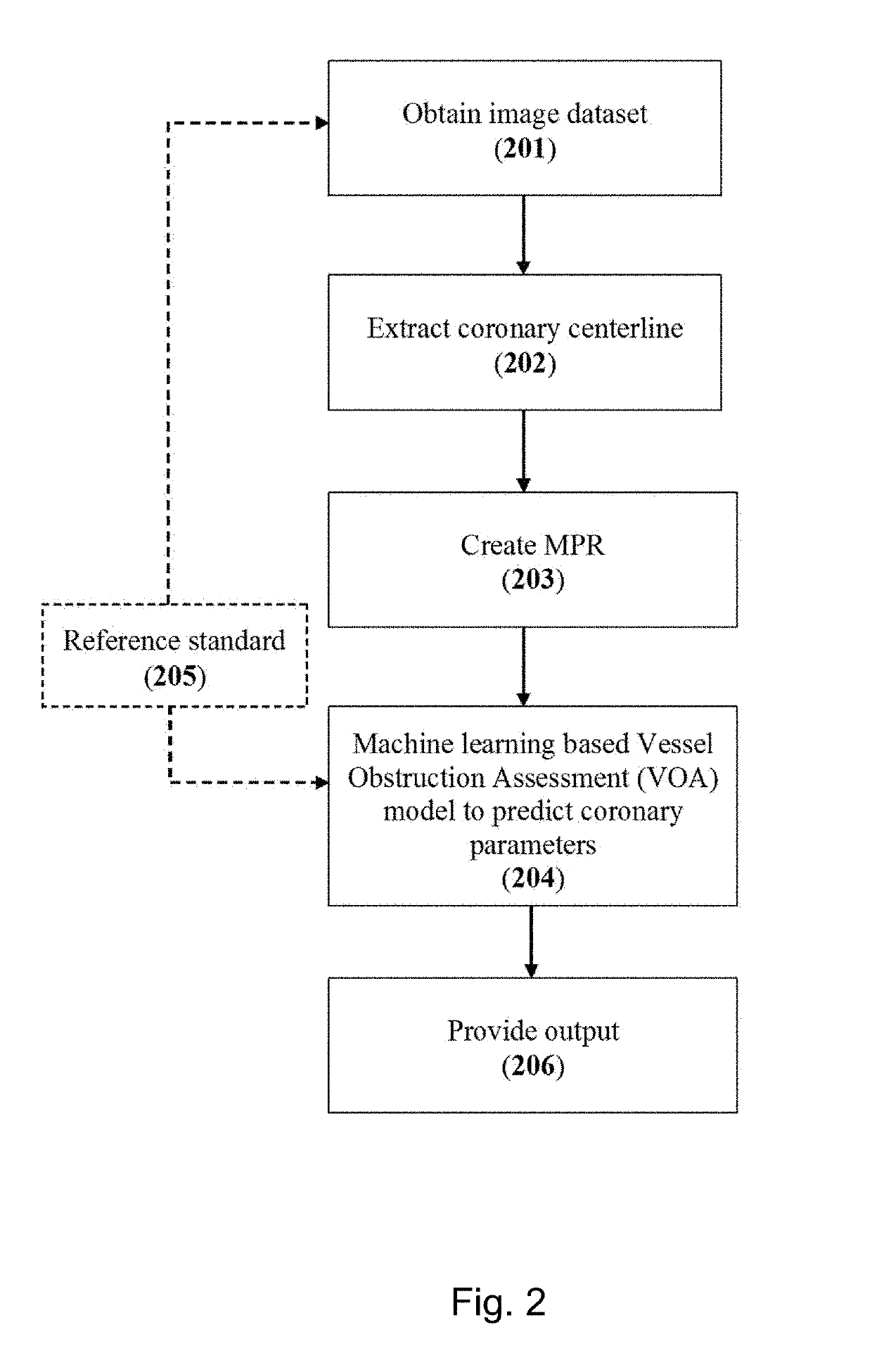 Method and System for Assessing Vessel Obstruction Based on Machine Learning