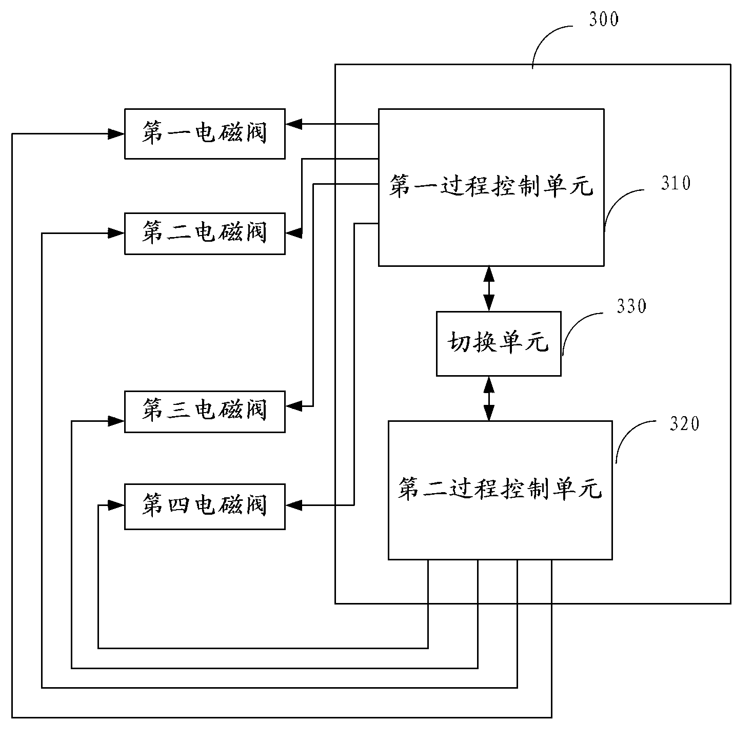 Automatic balancing displacement device used for supporting multiple organs