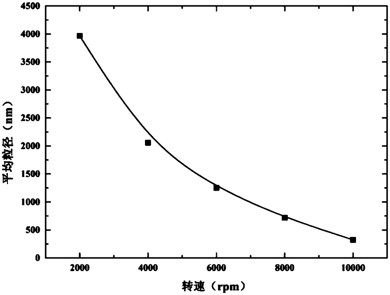 Enhanced jelly dispersion deep control and displacement agent suitable for low-permeability, high-temperature and high-salt reservoirs